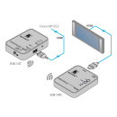 Wireless-HD HDMI-Übertragungssystem