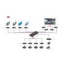 4K30 HDMI & USB over IP Extender - Decoder