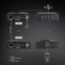 100m USB 3.2 Gen 1 Cat.6A HDBaseT Extender