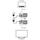 DVI over CAT5e/6 Receiver - Cypress CDVI-513RXL