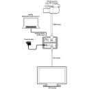 3G SDI to HDMI Converter - Cypress CLUX-SDI2HCA