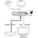 SDI to CV/SV Scaler with Audio - Cypress CLUX-SDI2CSS