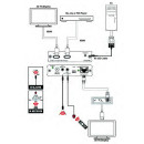 HDMI to CAT5e/6 with IR/RS232 - Cypress CHDBT-1H1CPL