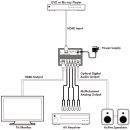 HDMI Repeater with Audio De-embedding (up to LPCM 7.1CH) - Cypress CLUX-11SA