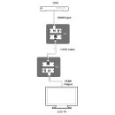 HDMI over Single CAT6 Transmitter - Cypress CH-107TX