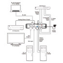 Multi-Format to DVI Scaler - Cypress CP-255ID