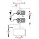 HDMI to CAT5e/6 with IR - Cypress CH-514TXL