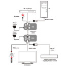 HDMI to CAT5e/6 with IR/RS232 - Cypress CH-513TXLN