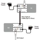 SDI over Optical Fiber Extender - Cypress CLUX-SDI2OF