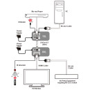 CAT5e/6 to HDMI with IR/RS232 - Cypress CH-513RXLN