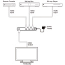 HDMI 3 to 1 Switcher - Cypress CLUX-31N