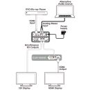 HDMI to 3G SDI Dual-Output Converter - Cypress CLUX-H2SDI