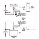 HDMI to CAT5e/6/7 Transmitter - Cypress CH-506TXPLBD