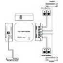 1 by 4 Optical Splitter - Cypress DCT-28