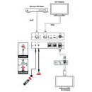 1 by 4 HDMI over HDMI & CAT5e/6/7 Splitter - Cypress CHDBT-1H3CPL