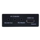 HDMI to CAT5e/6/7 Receiver - Cypress CH-506RXPLBD