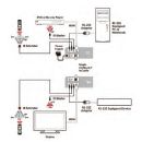 HDMI to CAT5e/6/7 Receiver - Cypress CH-506RXPLBD