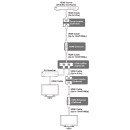 HDMI 1080p Enhancer - Cypress CS-HH