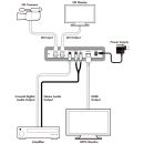 SDI to HDMI Scaler with Audio - Cypress CLUX-SDI2HS