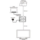 HDMI 4Kx2K Audio Extractor - Cypress CLUX-H2SDIA