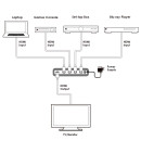 HDMI 4 to 1 Switcher - Cypress CLUX-41N