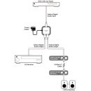 Optical 2-Way Splitter - Cypress DT-12