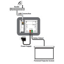 9-Button Control Keypad - Cypress CDPW-K1S