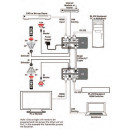 CAT5e/6 to HDMI with LAN/IR/RS-232 - Cypress CH-507RXBD