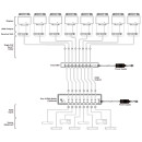 8 HDMI over CAT5e/6/7 Point-to-Point Transmitter - Cypress CSI-8H8CVTX