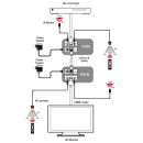 HDMI to CAT5e/6/7 with IR - Cypress CH-514TXLN