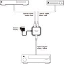 Optical 2-Way Switcher - Cypress DT-21