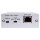 HDMI v1.3 over ONE CAT6 HDMI Transmitter - Cypress CH-1107TX