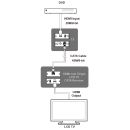 HDMI v1.3 over ONE CAT6 HDMI Transmitter - Cypress CH-1107TX