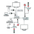 1 by 3 HDMI to HDMI & CAT5e/6/7 with LAN/IR/ RS-232 Transmitter - Cypress CHDBT-1H2CE