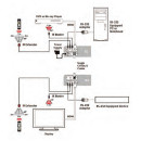 HDMI to CAT5e/6 Transmitter - Cypress CH-506TXPL