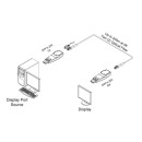 4K@60hz DisplayPort 1.2 Glasfaser-Sender bis 200m - Opticis DPFX-250