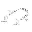 Glasfaser 4K HDMI 2.0 Empfänger - Opticis HDFX-350-RX