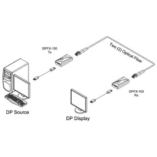 Glasfaser Displayport 1.1a Extender bis 200m - Opticis DPFX-100