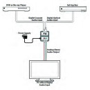 Digital to Analog Audio Converter - Cypress DCT-3AN