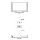 HDMI Surge Protector - Cypress CS-HHP