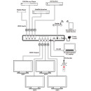 4×4 HDMI 4K UHD Matrix - Cypress CMPRO-U4H4HS