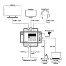 UHD+ HDMI Signal Generator & Analyzer (Bench Version) - Cypress CPHD-V4