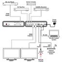 UHD+  4×2 HDMI Matrix - Cypress CPLUS-V4H2HP