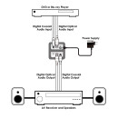 Compact Digital Audio Processor with De-pop, Volume Adjustment and SRC Functions - Cypress DCT-39