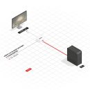 HDMI auf DisplayPort Konverter