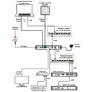 AV over IP Master Controller - Cypress CDPS-CS7