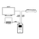 UHD+ HDMI Signal Generator & Analyzer (Portable Version) - Cypress CPHD-V4L