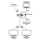 UHD+  HDMI to Dual HDMI Scaler - Cypress CPLUS-V2PEL