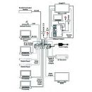 Multi-Format to HDMI Switcher/Scaler - Cypress CSC-5501TX