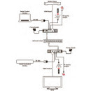 HDMI over IP Transmitter - Cypress CH-331H-TX